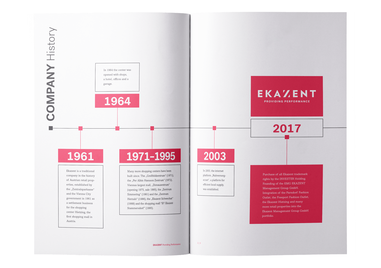 Ekazent - Unternehmensfolder Design